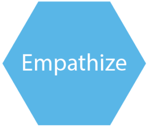 Empathize step of the Design Thinking Process