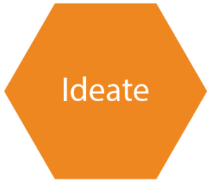 Ideate step of the Design Thinking Process