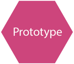 Prototype step of the Design Thinking Process
